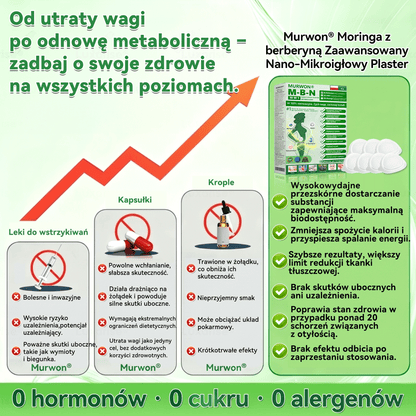 Oficjalny sklep| 👩‍⚕️M𝘜𝗥𝖶𝑶𝑁® MORINGA Z BERBERYNA 10W1 Zaawansowany Nano-Mikroigłowy Plaster (Stosować raz na dobę, zauważalne efekty w ciągu 7 dni) ✅ Otyłość, cukrzyca, bezdech senny oraz schorzenia stawó